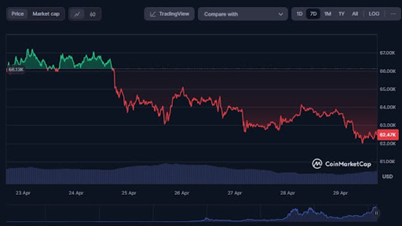 Анализ цены биткойна