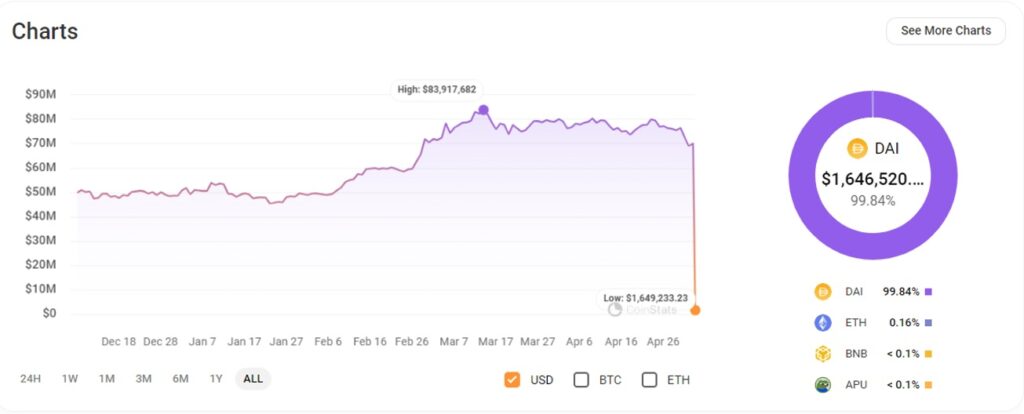 0x1E потерял более 97% активов