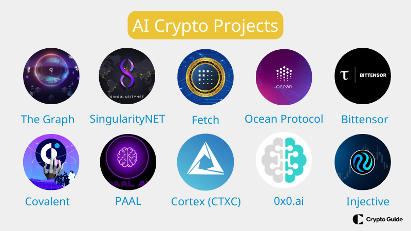 лучшие проекты ai криптовалют