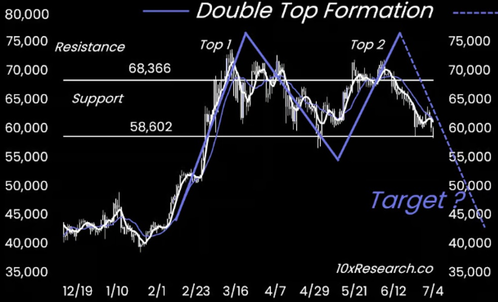 Прогноз цены биткоина