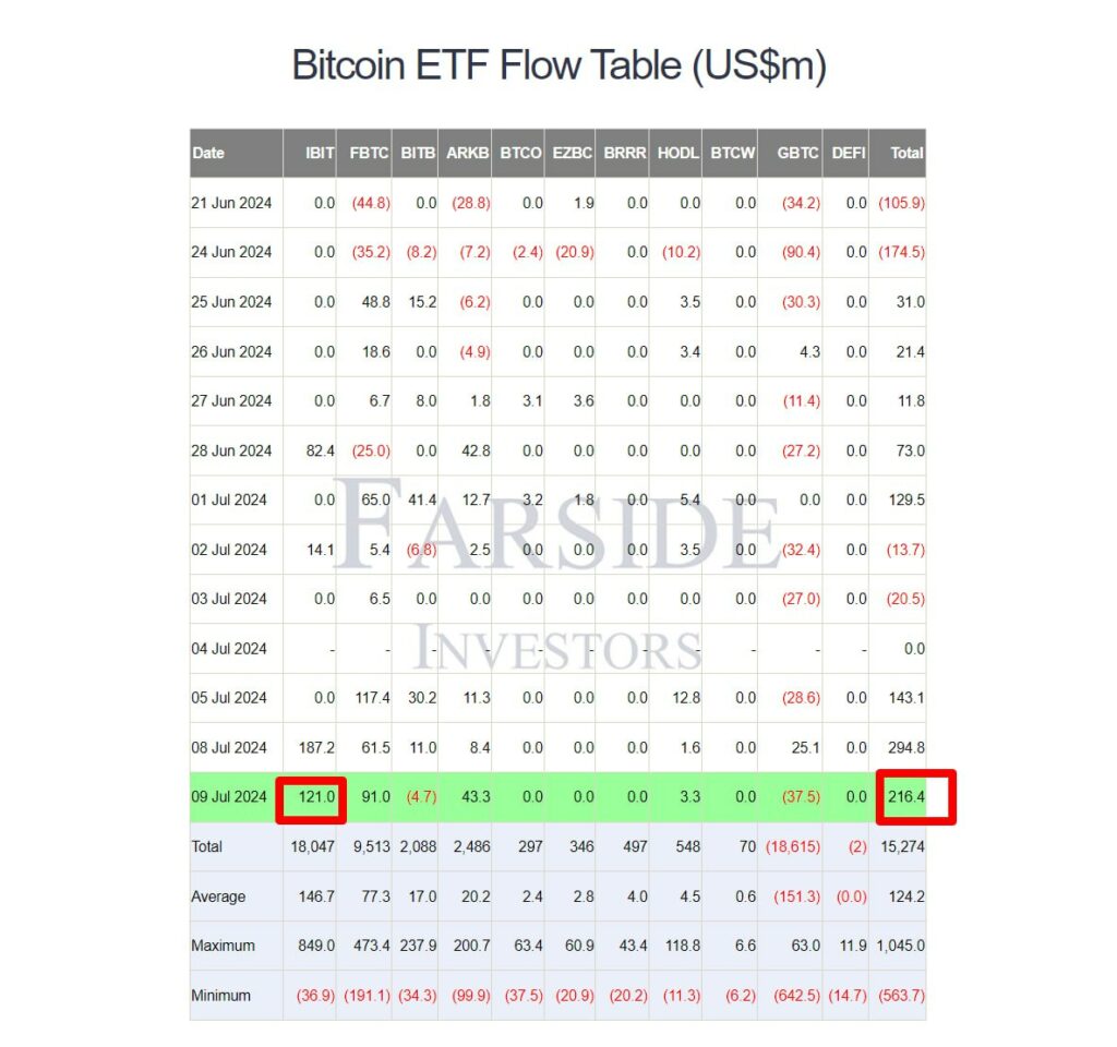 Bitcoin-ETF-flow-table-(USDm)